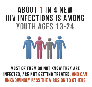 HIV teens